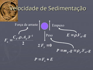Peso
Empuxo
Força de arraste
E
F
P a 

 0
y
F
g
V
g
m
P ol
p
p .
.
. 


g
V
E ol .
.


2
.
.
. 2
V
A
C
F p
d
a


Velocidade de Sedimentação
Velocidade de Sedimentação
 