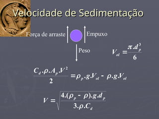 Velocidade de Sedimentação
Velocidade de Sedimentação
Peso
Empuxo
Força de arraste
ol
ol
p
p
d
V
g
V
g
V
A
C
.
.
.
.
2
.
.
. 2





6
. 3
p
ol
d
V


d
p
p
C
d
g
V
.
.
3
.
).
.(
4


 

 