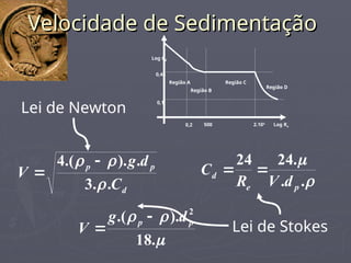 Velocidade de Sedimentação
Velocidade de Sedimentação
d
p
p
C
d
g
V
.
.
3
.
).
.(
4


 



.
.
.
24
24
p
e
d
d
V
R
C 




.
18
).
.( 2
p
p d
g
V


Lei de Newton
Lei de Stokes
Log Re
Log Cd
Região A
Região B
Região C
Região D
0,2 500 2.105
0,44
0,1
 