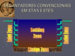 DECANTADORES CONVENCIONAIS
DECANTADORES CONVENCIONAIS
EM ETA’S E ETE’S
EM ETA’S E ETE’S
 