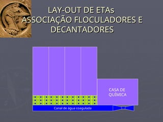 LAY-OUT DE ETAs
LAY-OUT DE ETAs
ASSOCIAÇÃO FLOCULADORES E
ASSOCIAÇÃO FLOCULADORES E
DECANTADORES
DECANTADORES
Canal de água coagulada
CASA DE
QUÍMICA
 