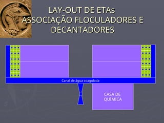 Canal de água coagulada
CASA DE
QUÍMICA
LAY-OUT DE ETAs
LAY-OUT DE ETAs
ASSOCIAÇÃO FLOCULADORES E
ASSOCIAÇÃO FLOCULADORES E
DECANTADORES
DECANTADORES
 