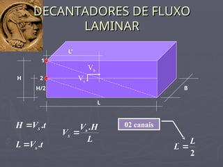 DECANTADORES DE FLUXO
DECANTADORES DE FLUXO
LAMINAR
LAMINAR
t
V
L h
.

t
V
H S
.

L
H
V
V h
S
.

2
' L
L 
02 canais
B
H
L
1
2
Vh
Vs
H/2
L’
 
