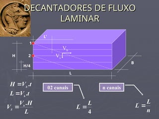 DECANTADORES DE FLUXO
DECANTADORES DE FLUXO
LAMINAR
LAMINAR
t
V
L h
.

t
V
H S
.

L
H
V
V h
S
.

4
' L
L 
02 canais
B
H
L
1
2
Vh
Vs
H/4
L’
n canais
n
L
L 
'
 