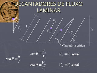 DECANTADORES DE FLUXO
DECANTADORES DE FLUXO
LAMINAR
LAMINAR
Vs
V0
w

l
Trajetória crítica
h
l
h
sen 
 s
sv
V
V
sen 

s
sh
V
V


cos
Vsh
Vsv


sen
V
V s
sv
.


cos
.
s
sh
V
V 
 
