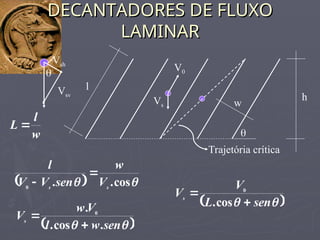 DECANTADORES DE FLUXO
DECANTADORES DE FLUXO
LAMINAR
LAMINAR
Vs
V0
w

l
Trajetória crítica
h
Vsh
Vsv

  
 cos
.
.
0 s
s
V
w
sen
V
V
l


 

 sen
w
l
V
w
Vs
.
cos
.
. 0


w
l
L 
 

 sen
L
V
Vs


cos
.
0
 