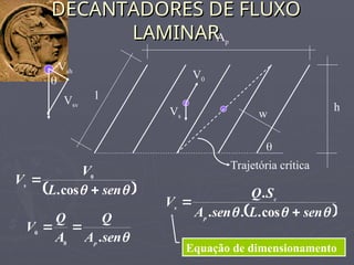DECANTADORES DE FLUXO
DECANTADORES DE FLUXO
LAMINAR
LAMINAR
Vs
V0
w

l
Trajetória crítica
h
Vsh
Vsv

 

 sen
L
V
Vs


cos
.
0

sen
A
Q
A
Q
V
p
.
0
0


Ap
 


 sen
L
sen
A
S
Q
V
p
c
s


cos
.
.
.
.
Equação de dimensionamento
 