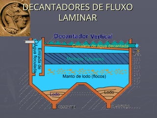 DECANTADORES DE FLUXO
DECANTADORES DE FLUXO
LAMINAR
LAMINAR
 