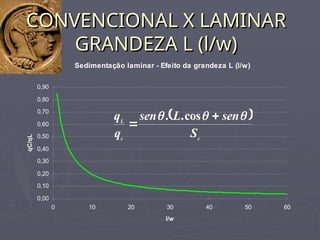 Sedimentação laminar - Efeito da grandeza L (l/w)
0,00
0,10
0,20
0,30
0,40
0,50
0,60
0,70
0,80
0,90
0 10 20 30 40 50 60
l/w
qC/qL
CONVENCIONAL X LAMINAR
CONVENCIONAL X LAMINAR
GRANDEZA L (l/w)
GRANDEZA L (l/w)
 
c
c
L
S
sen
L
sen
q
q 

 

cos
.
.
 