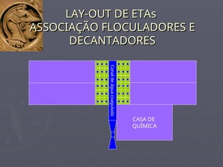 Canal
de
água
coagulada
CASA DE
QUÍMICA
LAY-OUT DE ETAs
LAY-OUT DE ETAs
ASSOCIAÇÃO FLOCULADORES E
ASSOCIAÇÃO FLOCULADORES E
DECANTADORES
DECANTADORES
 