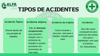TIPOS DE ACIDENTES
Acidente Típico:
Ocorre dentro da
sua jornada de
trabalho.
Acidente atípico:
São as doenças
ocupacionais,
que possuem
relação com o
ambiente de
trabalho e podem
acontecer em
momentos de
intervalos.
Acidente de trajeto:
Ocorro durante o
percurso, casa para o
trabalho, trabalho para
casa.
Incidente:
Que não causa
consequência para
nenhuma das partes,
nem para o
trabalhador, nem para
à empresa.
Ex: Descartáveis
 