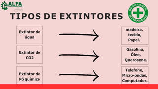 TIPOS DE EXTINTORES
Extintor de
água
Extintor de
CO2
Extintor de
Pó químico
madeira,
tecido,
Papel.
Gasolina,
Óleo,
Querosene.
Telefone,
Micro-ondas,
Computador.
 