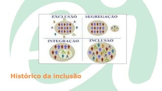 Histórico da inclusão
 