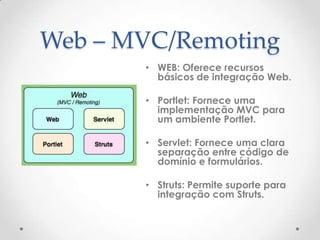 Web – MVC/Remoting
       • WEB: Oferece recursos
         básicos de integração Web.

       • Portlet: Fornece uma
         implementação MVC para
         um ambiente Portlet.

       • Servlet: Fornece uma clara
         separação entre código de
         domínio e formulários.

       • Struts: Permite suporte para
         integração com Struts.
 