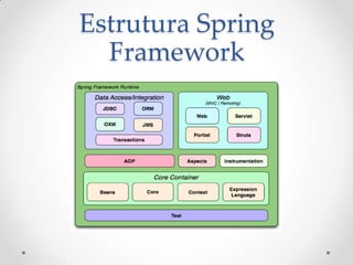 Estrutura Spring
  Framework
 
