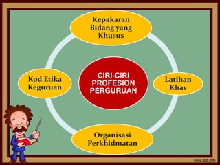Kepakaran
            Bidang yang
              Khusus




Kod Etika     CIRI-CIRI
                           Latihan
            PROFESION
Keguruan    PERGURUAN       Khas




             Organisasi
            Perkhidmatan
 