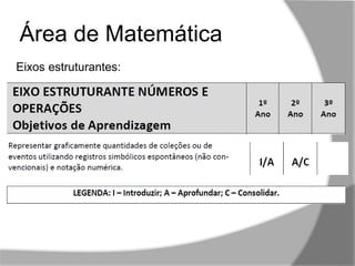 ,,
Área de Matemática
Eixos estruturantes:
 