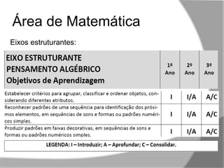 ,,
Área de Matemática
Eixos estruturantes:
 