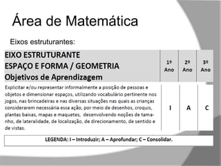 ,,
Área de Matemática
Eixos estruturantes:
 