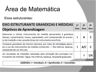,,
Área de Matemática
Eixos estruturantes:
 