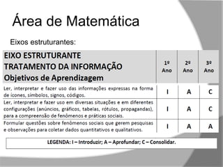 ,,
Área de Matemática
Eixos estruturantes:
 