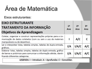 ,,
Área de Matemática
Eixos estruturantes:
 