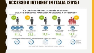 ACCESSO A INTERNET IN ITALIA (2015)
 