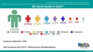 Quali sono le fonti di informazione di cui ci fidiamo?
Edelman Trust Barometer 2016 - Italia
 