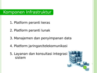 Komponen Infrastruktur

   1. Platform peranti keras

   2. Platform peranti lunak

   3. Manajemen dan penyimpanan data

   4. Platform jaringan/telekomunikasi

   5. Layanan dan konsultasi integrasi
       sistem
 