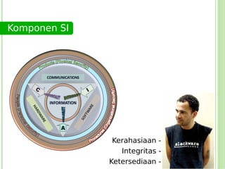 Komponen SI




               Kerahasiaan -
                 Integritas -
              Ketersediaan -
 