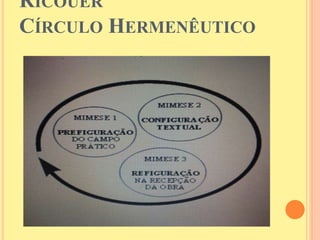 RICOUER 
CÍRCULO HERMENÊUTICO 
 