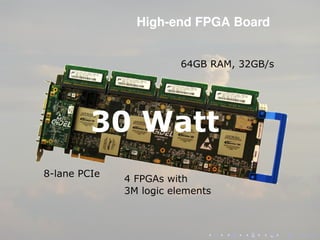 High-end FPGA Board
 