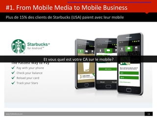 #1.	
  From	
  Mobile	
  Media	
  to	
  Mobile	
  Business	
  	
  
Plus	
  de	
  15%	
  des	
  clients	
  de	
  Starbucks	
  (USA)	
  paient	
  avec	
  leur	
  mobile	
  
hpp://www.forbes.com/sites/markrogowsky/2014/09/01/the-­‐tech-­‐once-­‐called-­‐nobody-­‐freaking-­‐cares-­‐is-­‐on-­‐its-­‐way-­‐to-­‐must-­‐have-­‐status-­‐with-­‐the-­‐iphone-­‐6/	
  	
  
www.HUBinsBtute.com	
   13	
  	
  
Et	
  vous	
  quel	
  est	
  votre	
  CA	
  sur	
  le	
  mobile?	
  
 