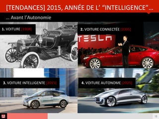 …	
  Avant	
  l’Autonomie	
  
[TENDANCES]	
  2015,	
  ANNÉE	
  DE	
  L’	
  “INTELLIGENCE”…	
  
15
1.	
  VOITURE	
  [1908]	
   2.	
  VOITURE	
  CONNECTÉE	
  [2005]	
  
3.	
  VOITURE	
  INTELLIGENTE	
  [2015]	
   4.	
  VOITURE	
  AUTONOME	
  [2025]	
  
 