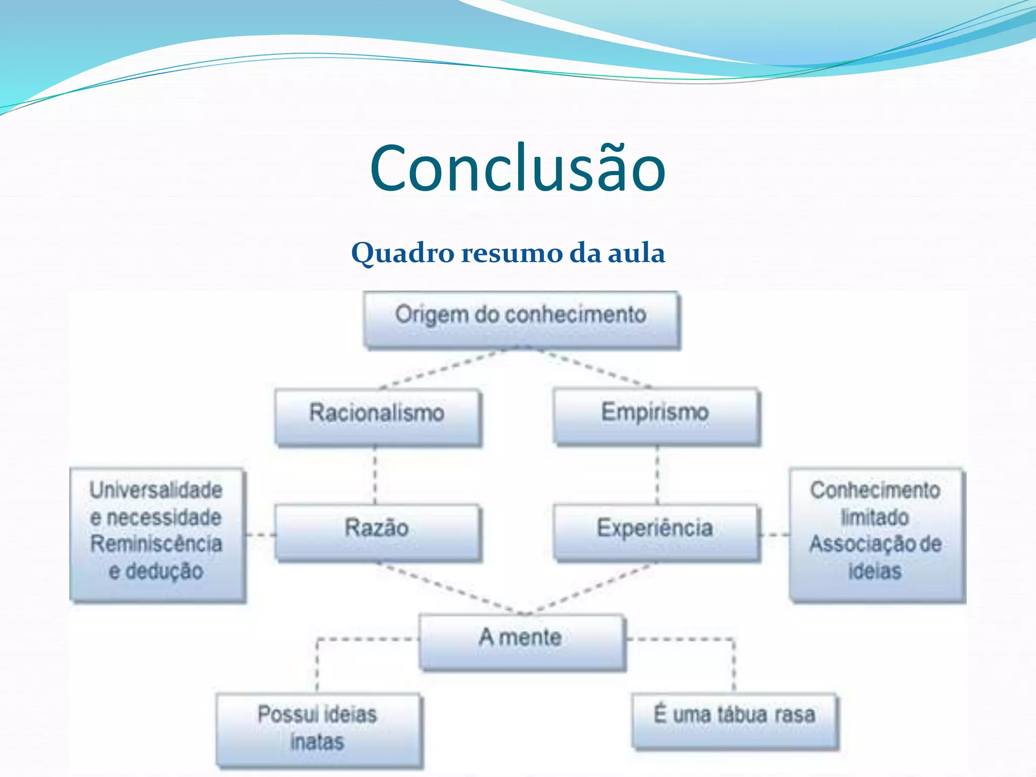 Conclusão
Quadro resumo da aula
 