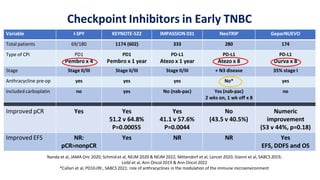 Neotrip 25 Triple negative breast cancer-new developments | PPTX