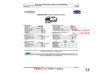 13Figure.3.2 Chiller Catalog
Cooling Capacity
𝑄 𝑒𝑣𝑎 = 843.9𝑘𝑊
 