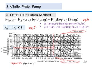 22
 Detail Calculation Method
PTotal= Pt1 (drop by piping) + Pt (drop by fitting) eq.6
Pt1 = Pa × 𝐿 eq.7
• Pa: Pressure drop per meter Pa m
• 𝐿 = 16𝑚; 𝐷 = 150𝑚𝑚; 𝑚 𝑤 = 40.4 𝑙 𝑠
𝑚 𝑤 = 40.4 𝑙 𝑠
260pa
Figure 3.5. pipe sizing
D=150mm
3. Chiller Water Pump
 