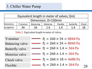 28
Equivalent length in meter of valves; l(m)
Dimension, D=150mm
Accessory Y-strainer Balancing Motorize Flexible Butterfly Check
Length(m) 34 34 1.4 1.4 1.4 18
Table.2. Equivalent length in meter of valves
Y-strainer Pt = 260 × 34 = 8840 Pa
Balancing valve Pt = 260 × 34 = 8840 Pa
Butterfly valve Pt = 260 × 1.4 = 364 Pa
Motorize valve Pt = 260 × 1.4 = 364 Pa
Check valve Pt = 260 × 18 = 4680 Pa
Flexible Pt = 260 × 1.4 = 364 Pa
3. Chiller Water Pump
 