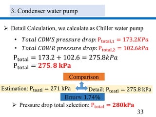 33
 Detail Calculation, we calculate as Chiller water pump
• 𝑇𝑜𝑡𝑎𝑙 𝐶𝐷𝑊𝑆 𝑝𝑟𝑒𝑠𝑠𝑢𝑟𝑒 𝑑𝑟𝑜𝑝: Ptotal,1 = 173.2𝐾𝑃𝑎
• 𝑇𝑜𝑡𝑎𝑙 𝐶𝐷𝑊𝑅 𝑝𝑟𝑒𝑠𝑠𝑢𝑟𝑒 𝑑𝑟𝑜𝑝: Ptotal,2 = 102.6𝑘𝑃𝑎
Ptotal = 173.2 + 102.6 = 275.8𝑘𝑃𝑎
Ptotal = 𝟐𝟕𝟓. 𝟖 𝐤𝐏𝐚
Comparison
Estimation: Ptoatl = 271 kPa Detail: Ptoatl = 275.8 kPa
 Pressure drop total selection: Ptotal = 𝟐𝟖𝟎𝐤𝐏𝐚
Error≈ 1.74%
3. Condenser water pump
 