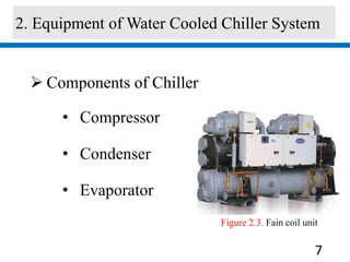 7
• Condenser
• Compressor
• Evaporator
 Components of Chiller
2. Equipment of Water Cooled Chiller System
Figure 2.3. Fain coil unit
 