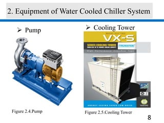 8
2. Equipment of Water Cooled Chiller System
 Cooling Tower Pump
Figure 2.4.Pump Figure 2.5.Cooling Tower
 