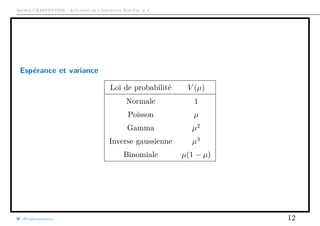 Arthur CHARPENTIER - Actuariat de l’Assurance Non-Vie, # 4
Espérance et variance
Loi de probabilité V (µ)
Normale 1
Poisso...