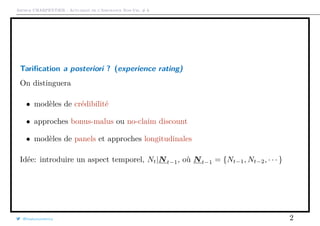Arthur CHARPENTIER - Actuariat de l’Assurance Non-Vie, # 6
Tariﬁcation a posteriori ? (experience rating)
On distinguera
• modèles de crédibilité
• approches bonus-malus ou no-claim discount
• modèles de panels et approches longitudinales
Idée: introduire un aspect temporel, Nt|Nt−1, où Nt−1 = {Nt−1, Nt−2, · · · }
@freakonometrics 2
 
