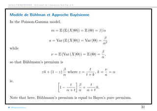 Arthur CHARPENTIER - Actuariat de l’Assurance Non-Vie, # 6
Modèle de Bühlman et Approche Bayésienne
In the Poisson-Gamma model,
m = E (E (X|Θ)) = E (Θ) = β/α
a = Var (E (X|Θ)) = Var (Θ) =
β
α2
while
ν = E (Var (X|Θ)) = E (Θ) =
β
α
,
so that Bühlmann’s premium is
zn + (1 − z)
β
α
where z =
t
t + k
, k =
ν
a
= α
ie.
1 −
t
α + t
β
α
+
t
α + t
n.
Note that here, Bühlmann’s premium is equal to Bayes’s pure premium.
@freakonometrics 31
 