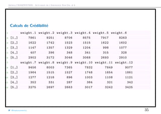 Arthur CHARPENTIER - Actuariat de l’Assurance Non-Vie, # 6
Calculs de Crédibilité
1 weight .1 weight .2 weight .3 weight .4 weight .5 weight .6
2 [1,] 7861 9251 8706 8575 7917 8263
3 [2,] 1622 1742 1523 1515 1622 1602
4 [3,] 1147 1357 1329 1204 998 1077
5 [4,] 407 396 348 341 315 328
6 [5,] 2902 3172 3046 3068 2693 2910
7 weight .7 weight .8 weight .9 weight .10 weight .11 weight .12
8 [1,] 9456 8003 7365 7832 7849 9077
9 [2,] 1964 1515 1527 1748 1654 1861
10 [3,] 1277 1218 896 1003 1108 1121
11 [4,] 352 331 287 384 321 342
12 [5,] 3275 2697 2663 3017 3242 3425
@freakonometrics 35
 
