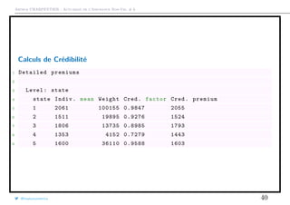 Arthur CHARPENTIER - Actuariat de l’Assurance Non-Vie, # 6
Calculs de Crédibilité
1 Detailed premiums
2
3 Level: state
4 state Indiv. mean Weight Cred. factor Cred. premium
5 1 2061 100155 0.9847 2055
6 2 1511 19895 0.9276 1524
7 3 1806 13735 0.8985 1793
8 4 1353 4152 0.7279 1443
9 5 1600 36110 0.9588 1603
@freakonometrics 40
 