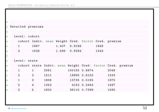 Arthur CHARPENTIER - Actuariat de l’Assurance Non-Vie, # 6
10
11 Detailed premiums
12
13 Level: cohort
14 cohort Indiv. mean Weight Cred. factor Cred. premium
15 1 1967 1.407 0.9196 1949
16 2 1528 1.596 0.9284 1543
17
18 Level: state
19 cohort state Indiv. mean Weight Cred. factor Cred. premium
20 1 1 2061 100155 0.8874 2048
21 2 2 1511 19895 0.6103 1524
22 1 3 1806 13735 0.5195 1875
23 2 4 1353 4152 0.2463 1497
24 2 5 1600 36110 0.7398 1585
@freakonometrics 52
 