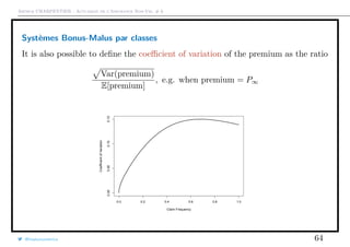 Arthur CHARPENTIER - Actuariat de l’Assurance Non-Vie, # 6
Systèmes Bonus-Malus par classes
It is also possible to deﬁne the coeﬃcient of variation of the premium as the ratio
Var(premium)
E[premium]
, e.g. when premium = P∞
0.0 0.2 0.4 0.6 0.8 1.0
0.000.050.100.15
Claim Frequency
CoefficientofVariation
@freakonometrics 64
 