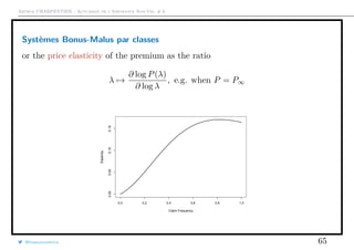 Arthur CHARPENTIER - Actuariat de l’Assurance Non-Vie, # 6
Systèmes Bonus-Malus par classes
or the price elasticity of the premium as the ratio
λ →
∂ log P(λ)
∂ log λ
, e.g. when P = P∞
0.0 0.2 0.4 0.6 0.8 1.0
0.000.050.100.15
Claim Frequency
Elasticity
@freakonometrics 65
 